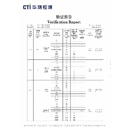 CTI ROHS