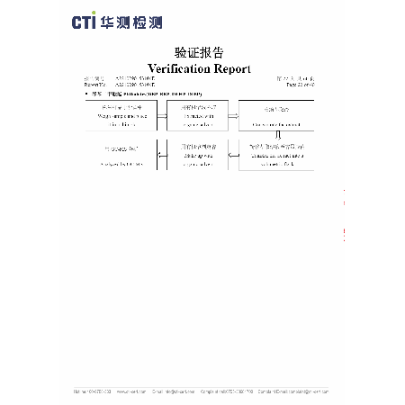 CTI ROHS