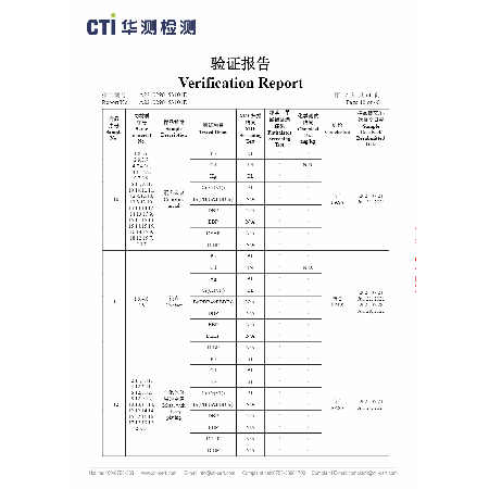 CTI ROHS