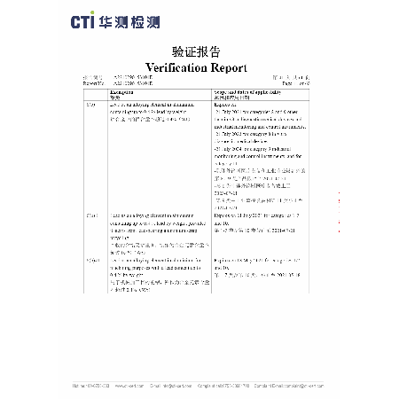 CTI ROHS