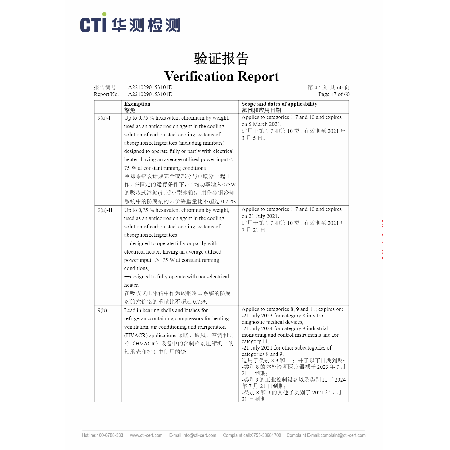 CTI ROHS