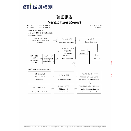 CTI ROHS