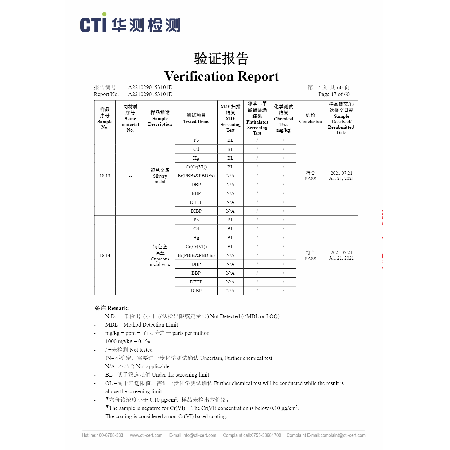 CTI ROHS