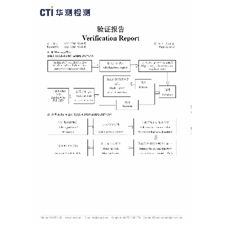 CTI ROHS