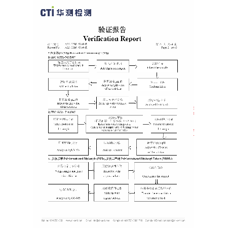 CTI ROHS