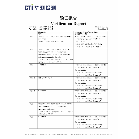 CTI ROHS