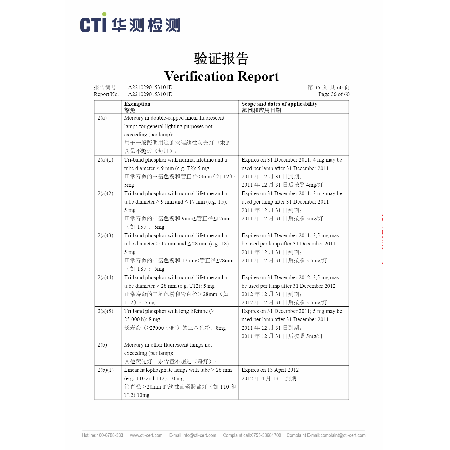 CTI ROHS