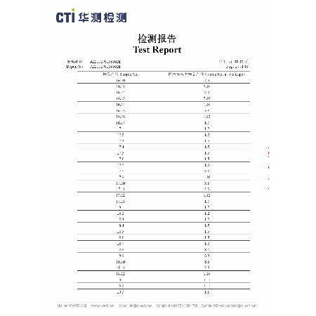 Test Report